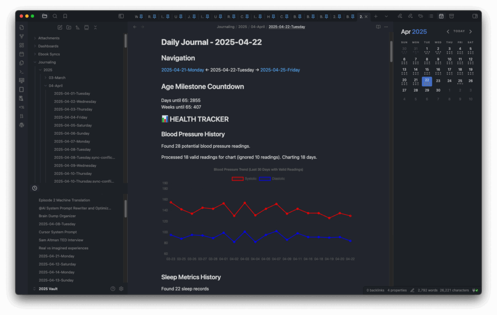 Screenshot of a digital journal interface displaying the daily journal for April 22, 2025. It includes navigation links, age milestone countdown, health tracker with blood pressure history showing valid readings and a chart with systolic (red) and diastolic (blue) trends over 18 days. The sidebar lists journal entries and attachments. A calendar for April 2025 is visible on the right side.